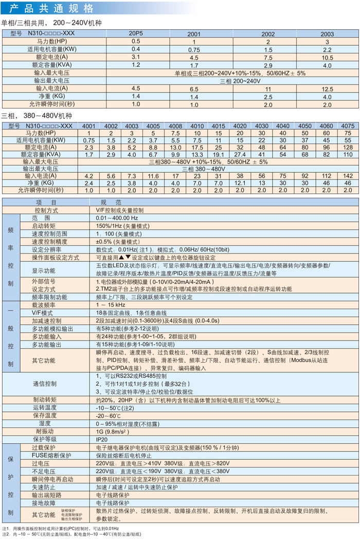 東元變頻器N310產品規格