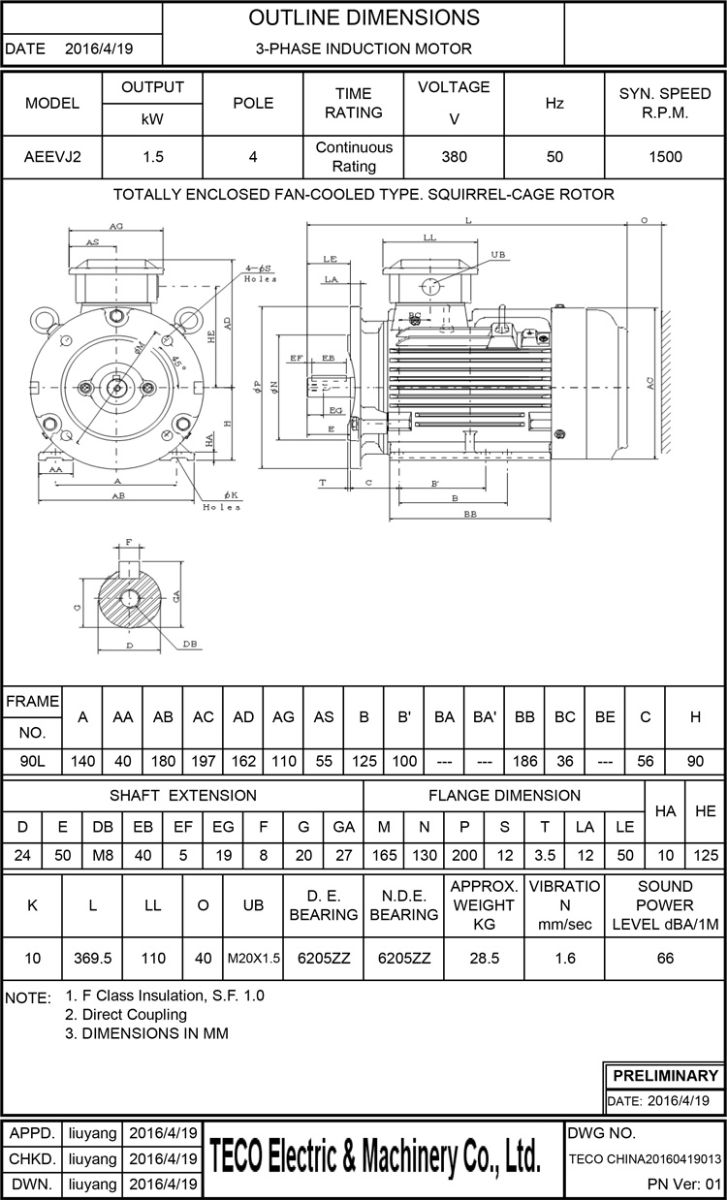 東元1.5KW 4P 臥式節能電機尺寸圖